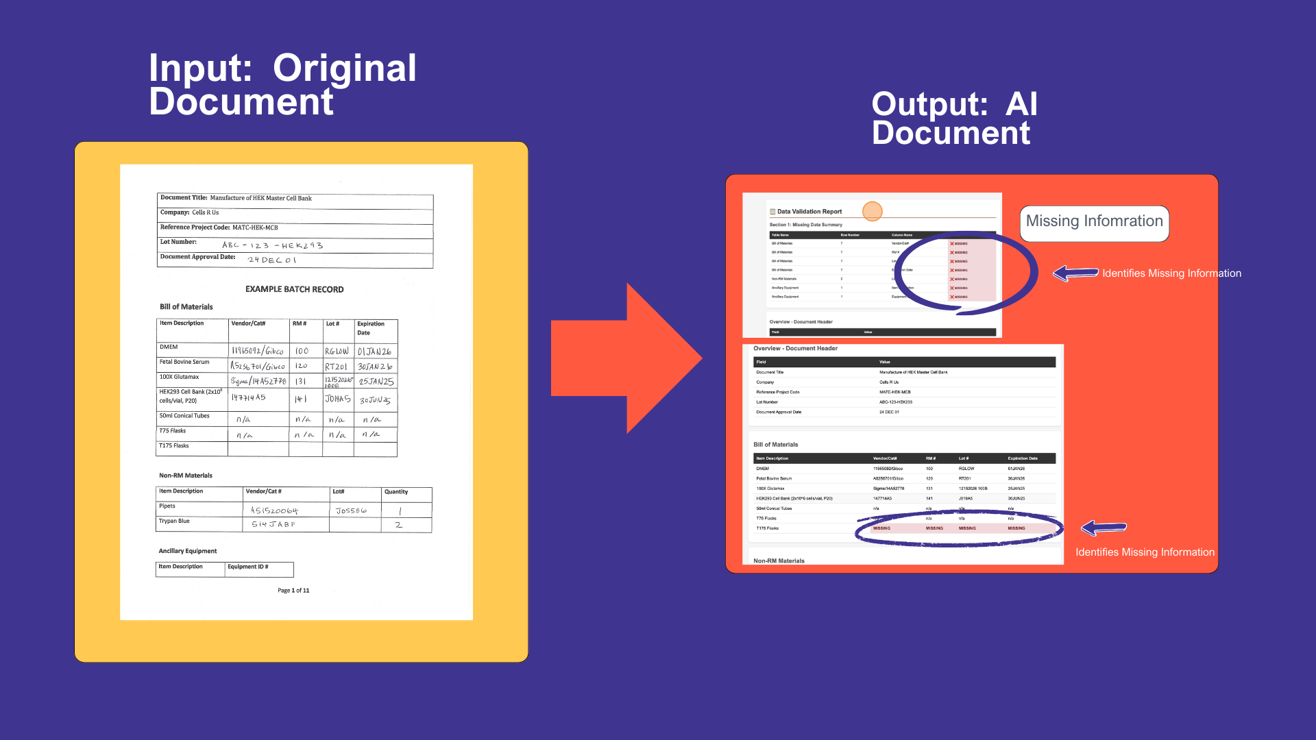 Step 10: Complete Workflow